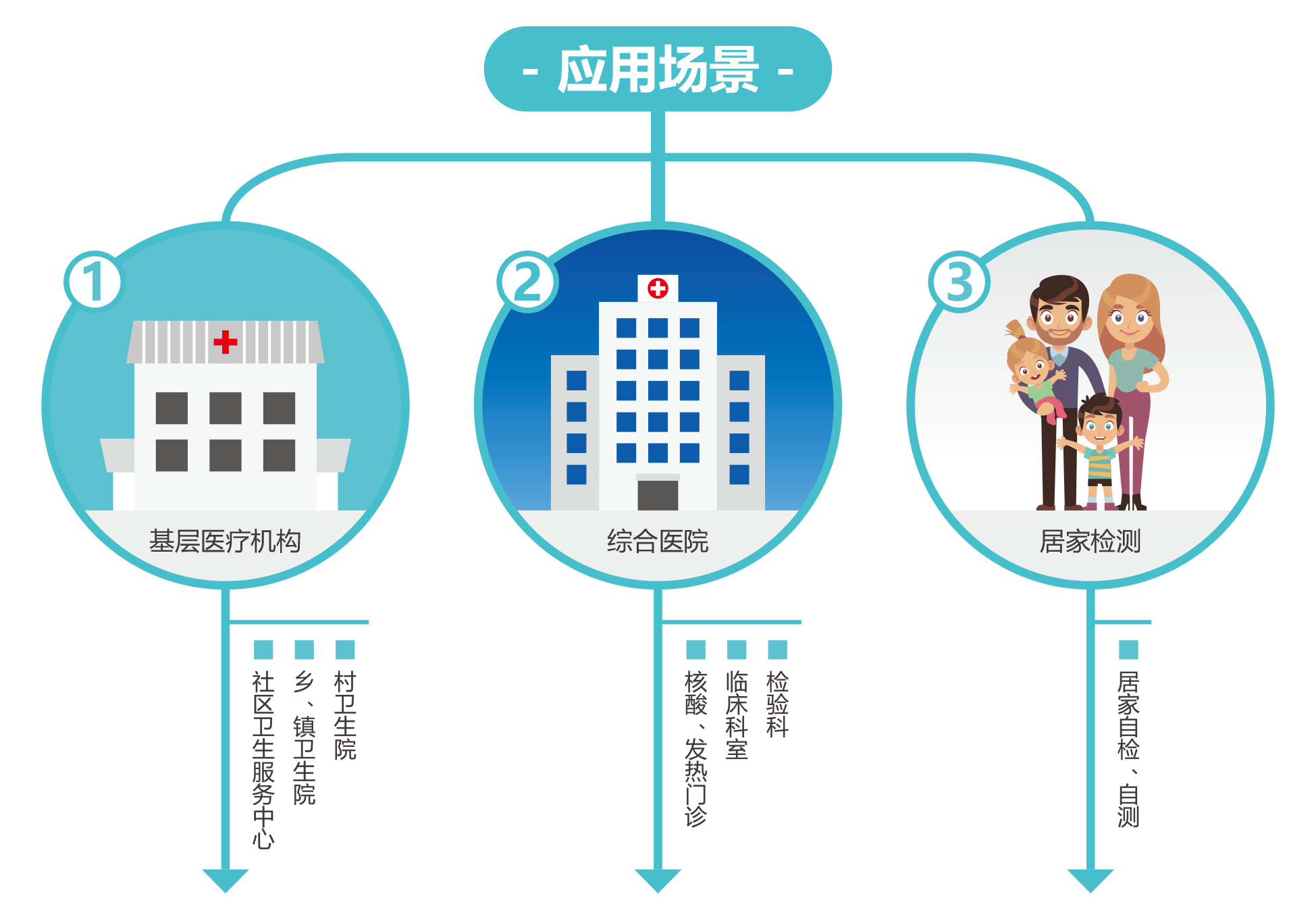 广州爱游戏 | 新冠抗原检测解决方案